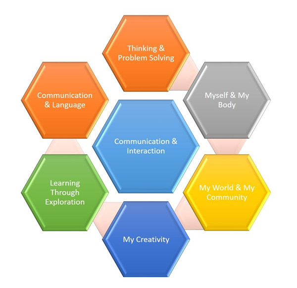 Curriculum Overview: